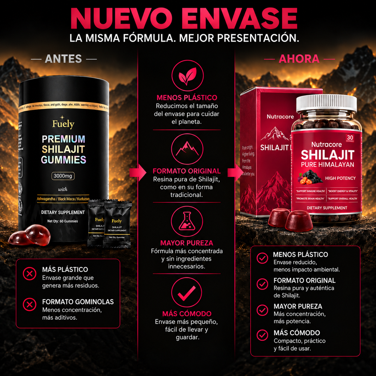 Shilajit Gominolas Premium